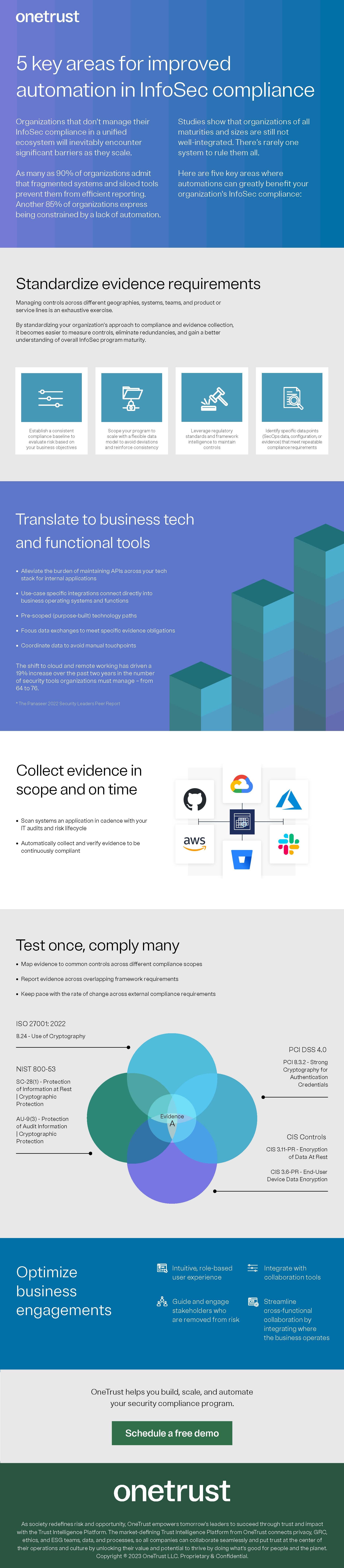 OT cert auto 5 key areas automation info sec infographic